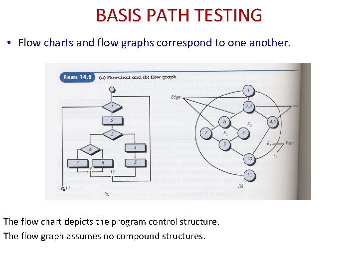 BASIS PATH TESTING • Flow charts and flow graphs correspond to one another. The
