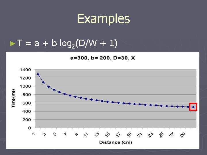 Examples ►T = a + b log 2(D/W + 1) 