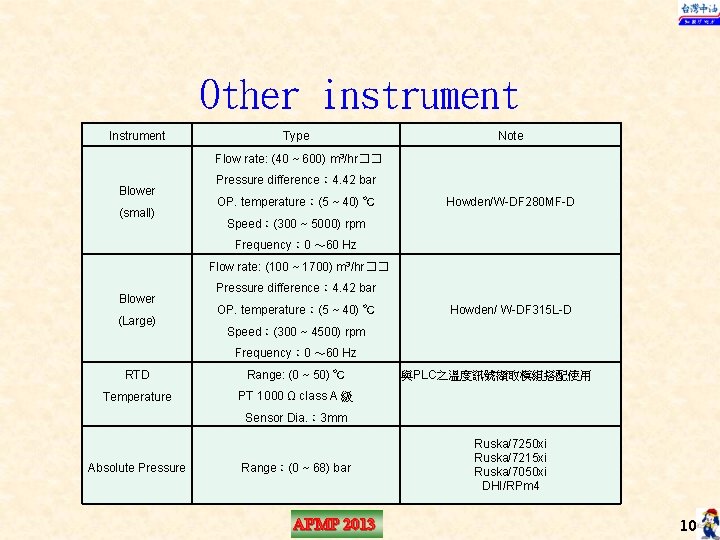 Other instrument Instrument Type Note Flow rate: (40 ~ 600) m 3/hr�� Blower (small)
