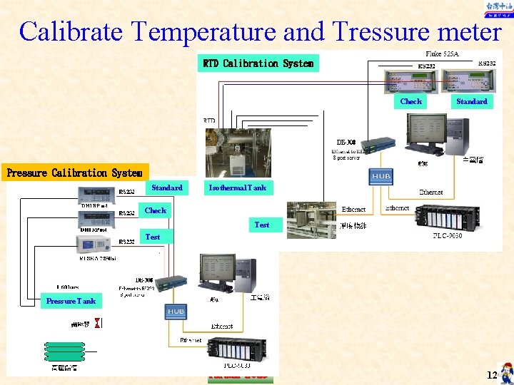 Calibrate Temperature and Tressure meter RTD Calibration System Check Standard Pressure Calibration System Standard