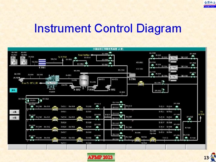 Instrument Control Diagram APMP 2013 13 