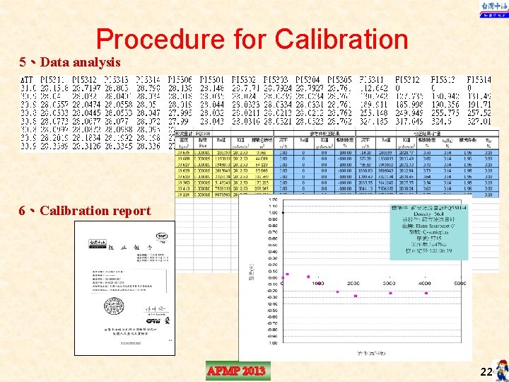 Procedure for Calibration 5、Data analysis 6、Calibration report APMP 2013 22 