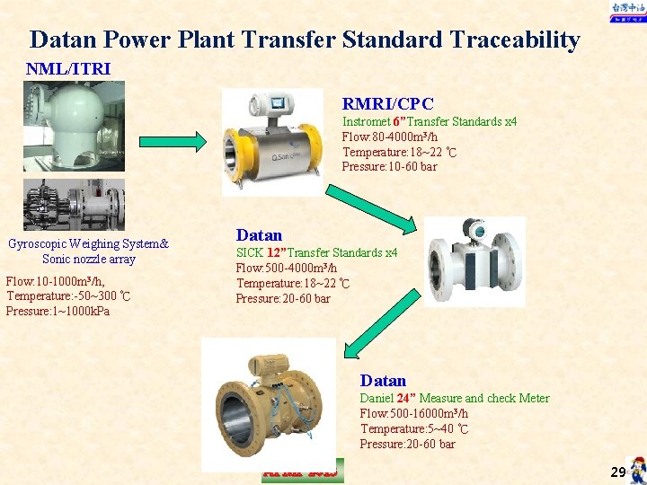 Datan Power Plant Transfer Standard Traceability NML/ITRI RMRI/CPC Instromet 6”Transfer Standards x 4 Flow: