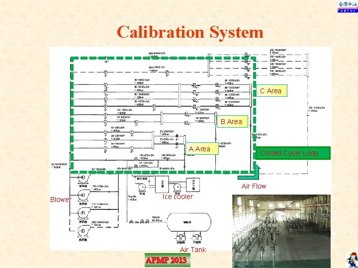 Calibration System C Area B Area A Area Closed Cycle Loop Air Flow Blower