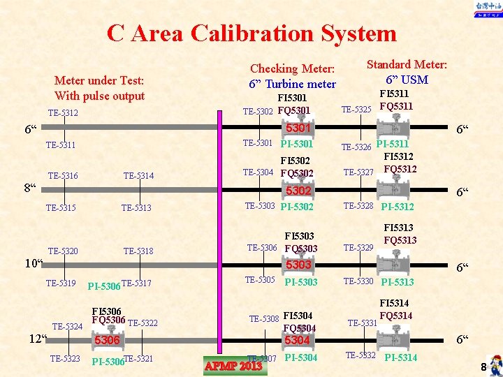 C Area Calibration System Meter under Test: With pulse output TE-5312 Checking Meter: 6”