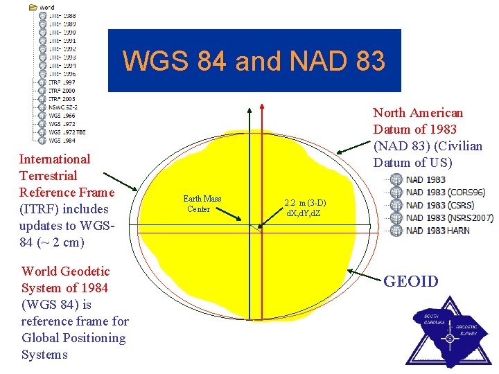 WGS 84 and NAD 83 International Terrestrial Reference Frame (ITRF) includes updates to WGS