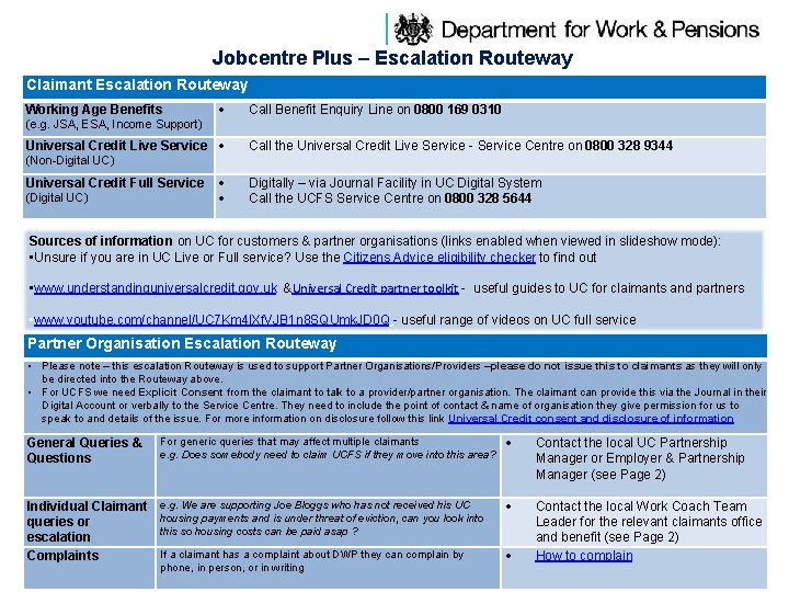 Jobcentre Plus – Escalation Routeway Claimant Escalation Routeway Working Age Benefits Call Benefit Enquiry