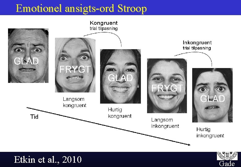 Emotionel ansigts-ord Stroop Etkin et al. , 2010 20 Gade 