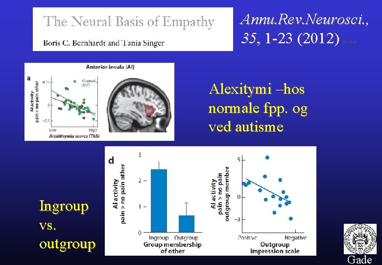 Annu. Rev. Neurosci. , 35, 1 -23 (2012) #a 413 -1 e Alexitymi –hos