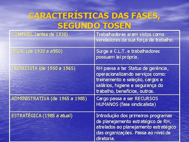 CARACTERÍSTICAS DAS FASES, SEGUNDO TOSEN CONTÁBIL (antes de 1930) Trabalhadores eram vistos como vendedores