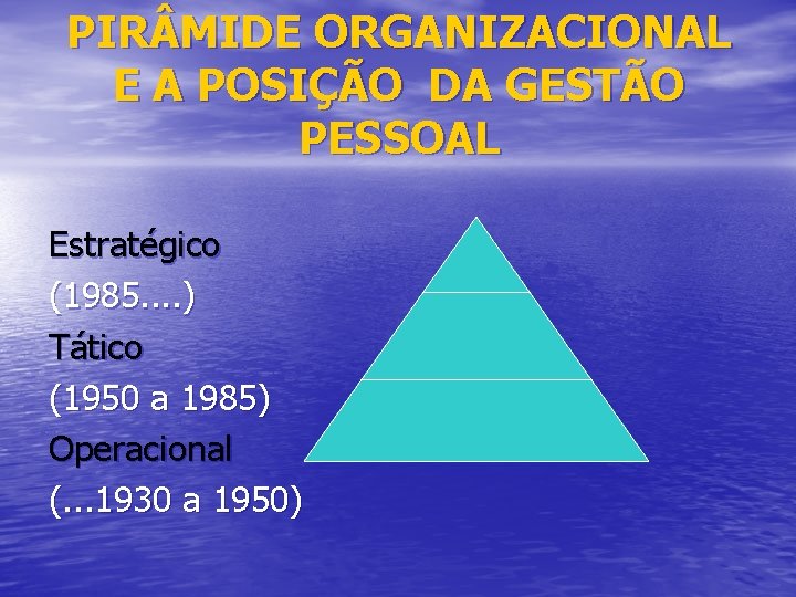 PIR MIDE ORGANIZACIONAL E A POSIÇÃO DA GESTÃO PESSOAL Estratégico (1985. . ) Tático