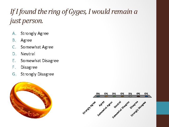 If I found the ring of Gyges, I would remain a just person. A.