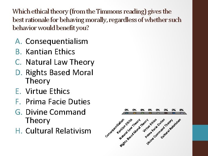 Which ethical theory (from the Timmons reading) gives the best rationale for behaving morally,