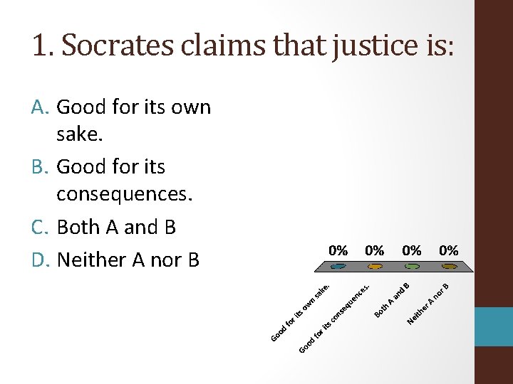 1. Socrates claims that justice is: A. Good for its own sake. B. Good