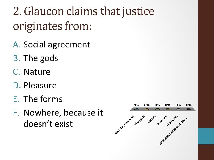 2. Glaucon claims that justice originates from: A. Social agreement B. The gods C.