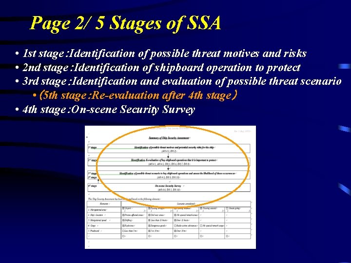 Page 2/ 5 Stages of SSA • 1 st stage：Identification of possible threat motives
