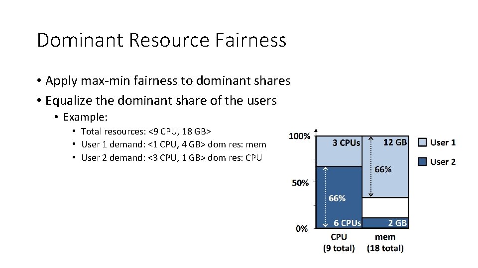 Dominant Resource Fairness • Apply max‐min fairness to dominant shares • Equalize the dominant