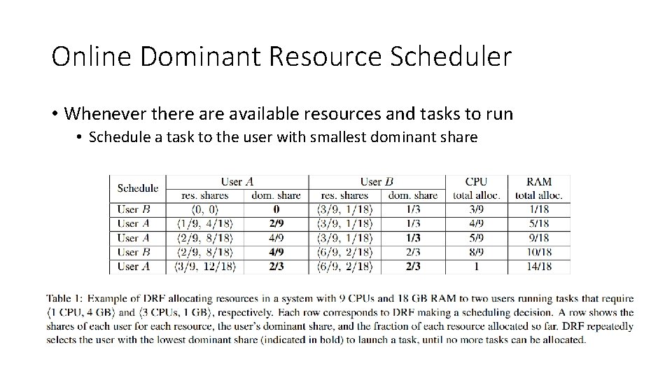 Online Dominant Resource Scheduler • Whenever there available resources and tasks to run •