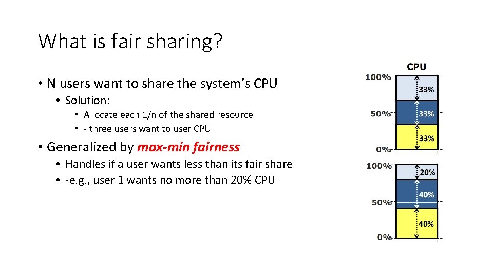 What is fair sharing? • N users want to share the system’s CPU •