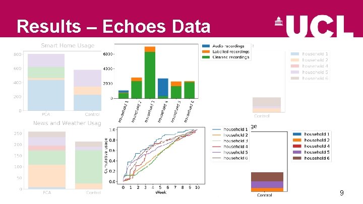 Results – Echoes Data 9 