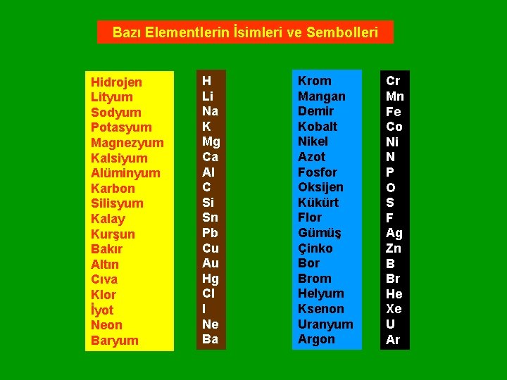 Bazı Elementlerin İsimleri ve Sembolleri Hidrojen Lityum Sodyum Potasyum Magnezyum Kalsiyum Alüminyum Karbon Silisyum
