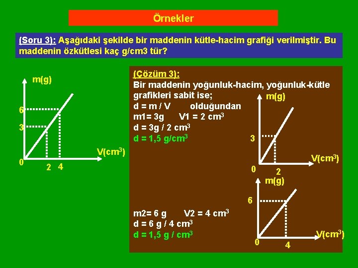 Örnekler (Soru 3): Aşağıdaki şekilde bir maddenin kütle-hacim grafiği verilmiştir. Bu maddenin özkütlesi kaç