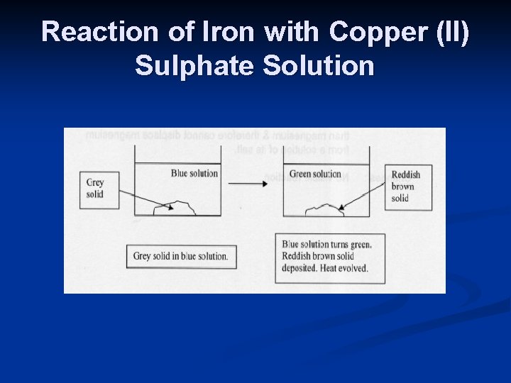 Reaction of Iron with Copper (II) Sulphate Solution 