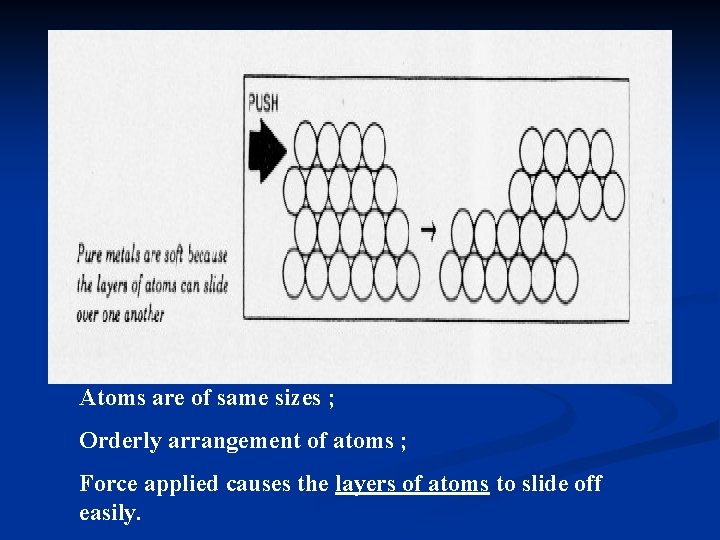 Atoms are of same sizes ; Orderly arrangement of atoms ; Force applied causes