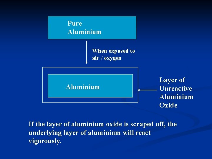 Pure Aluminium When exposed to air / oxygen Aluminium Layer of Unreactive Aluminium Oxide