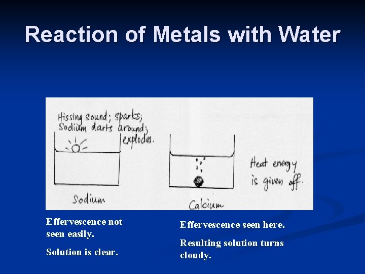 Reaction of Metals with Water Effervescence not seen easily. Solution is clear. Effervescence seen