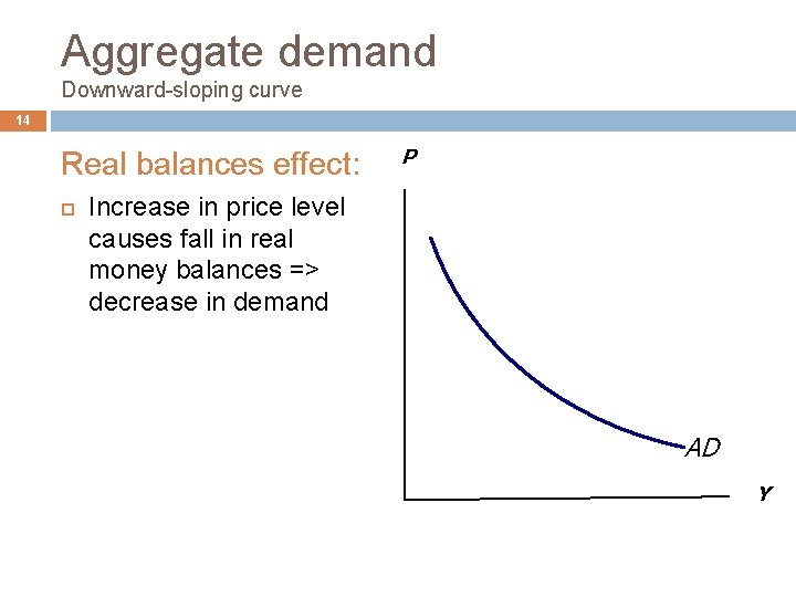 Aggregate demand Downward-sloping curve 14 Real balances effect: P Increase in price level causes