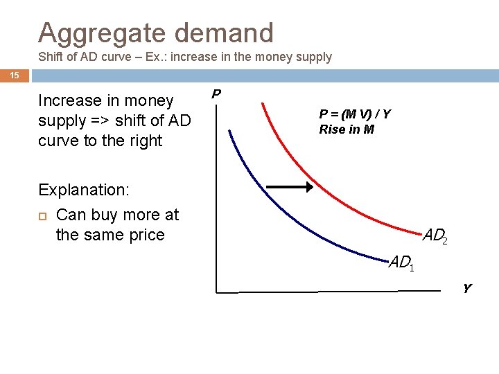 Aggregate demand Shift of AD curve – Ex. : increase in the money supply