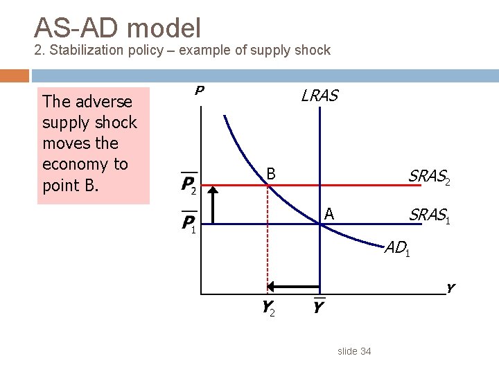 AS-AD model 2. Stabilization policy – example of supply shock The adverse supply shock