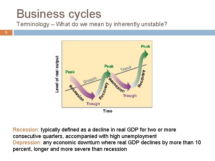 Business cycles Terminology – What do we mean by inherently unstable? 5 Recession: typically