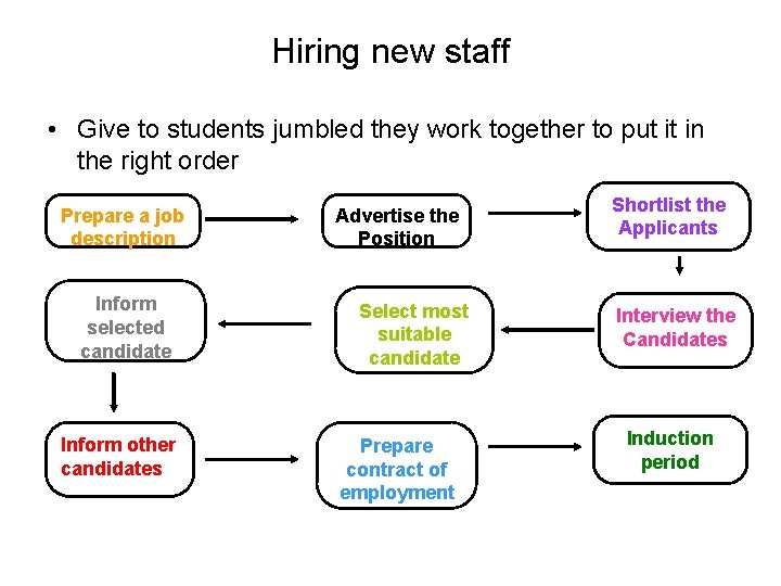 Hiring new staff • Give to students jumbled they work together to put it