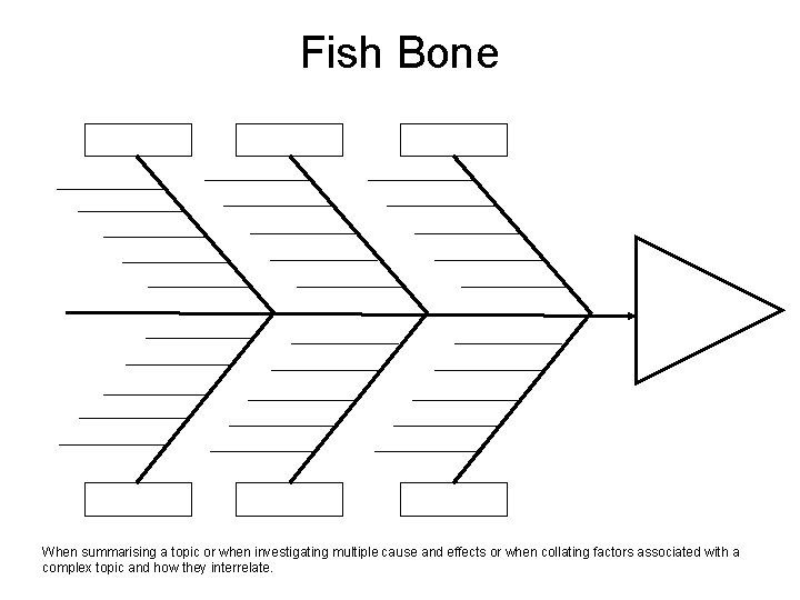 Fish Bone When summarising a topic or when investigating multiple cause and effects or