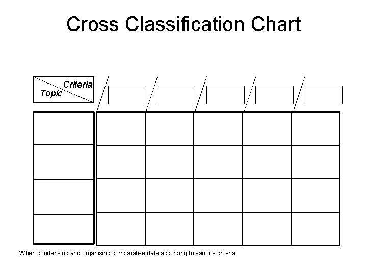 Cross Classification Chart Topic Criteria When condensing and organising comparative data according to various