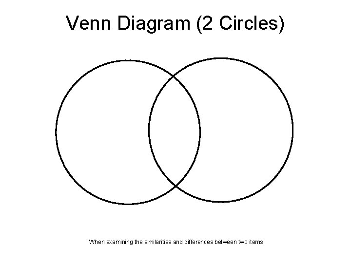 Venn Diagram (2 Circles) When examining the similarities and differences between two items 