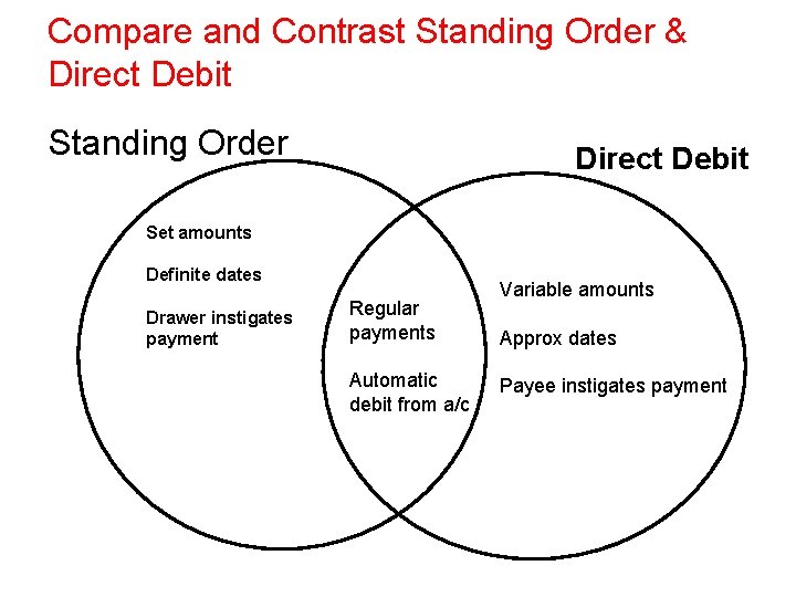 Compare and Contrast Standing Order & Direct Debit Standing Order Direct Debit Set amounts