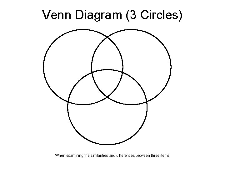 Venn Diagram (3 Circles) When examining the similarities and differences between three items. 