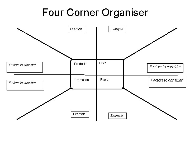 Four Corner Organiser Example Factors to consider Product Promotion Example Price Factors to consider