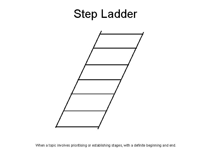 Step Ladder When a topic involves prioritising or establishing stages, with a definite beginning