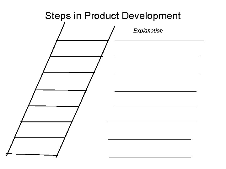 Steps in Product Development Explanation 