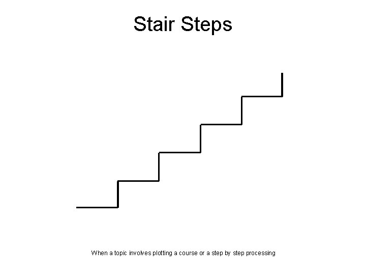 Stair Steps When a topic involves plotting a course or a step by step