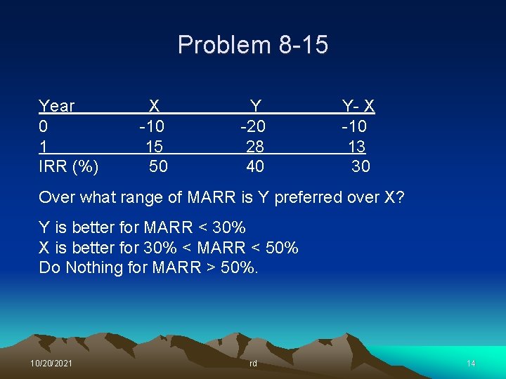 Problem 8 -15 Year 0 1 IRR (%) X -10 15 50 Y -20