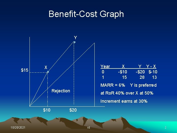 Benefit-Cost Graph Y $15 Year 0 1 X X -$10 15 MARR = 6%
