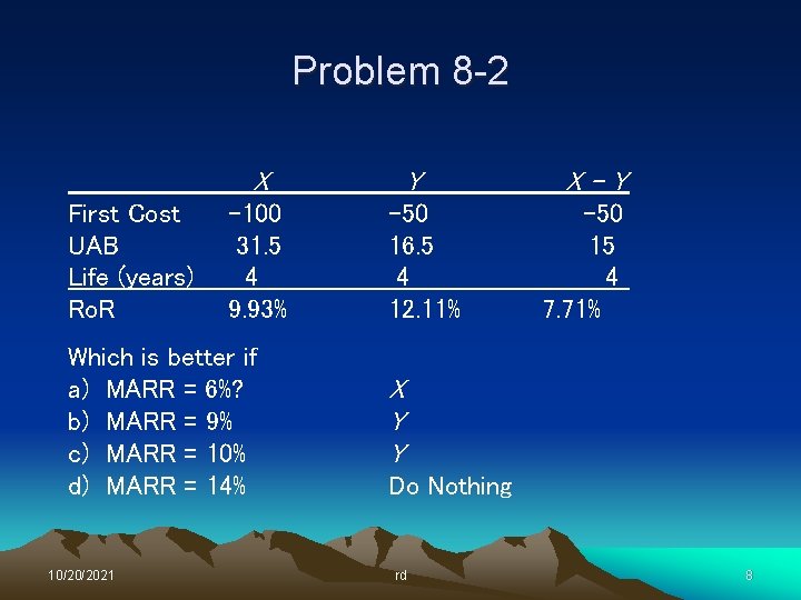 Problem 8 -2 X First Cost UAB Life (years) Ro. R -100 31. 5