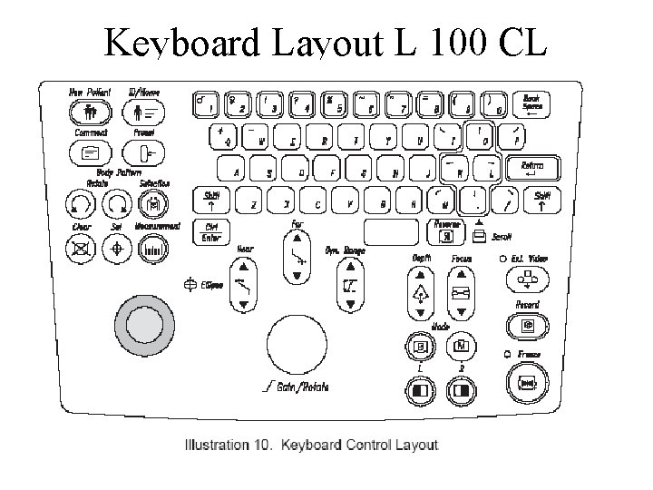 Keyboard Layout L 100 CL 