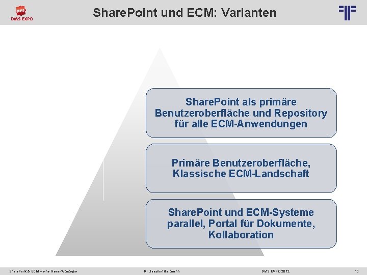 Share. Point und ECM: Varianten Share. Point als primäre Benutzeroberfläche und Repository für alle