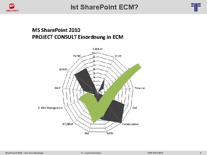 Ist Share. Point ECM? MS Share. Point 2010 PROJECT CONSULT Einordnung in ECM Share.